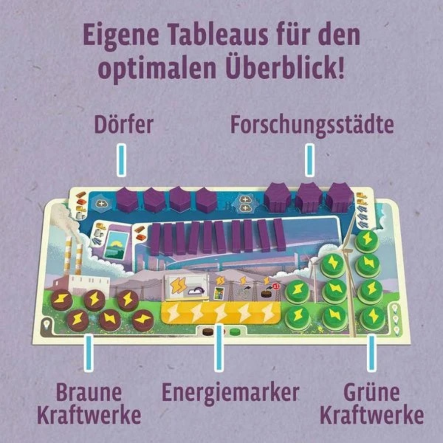 Catan Energien von Kosmos – eigene Tableaus für den optimalen Überblick